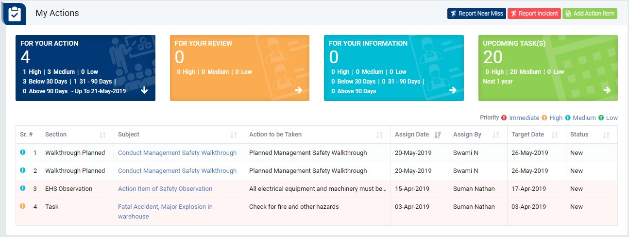 What Is Safety Walkthrough